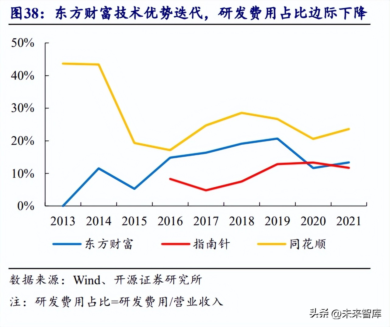 炒股用什么软件好（短线炒股用什么软件好）