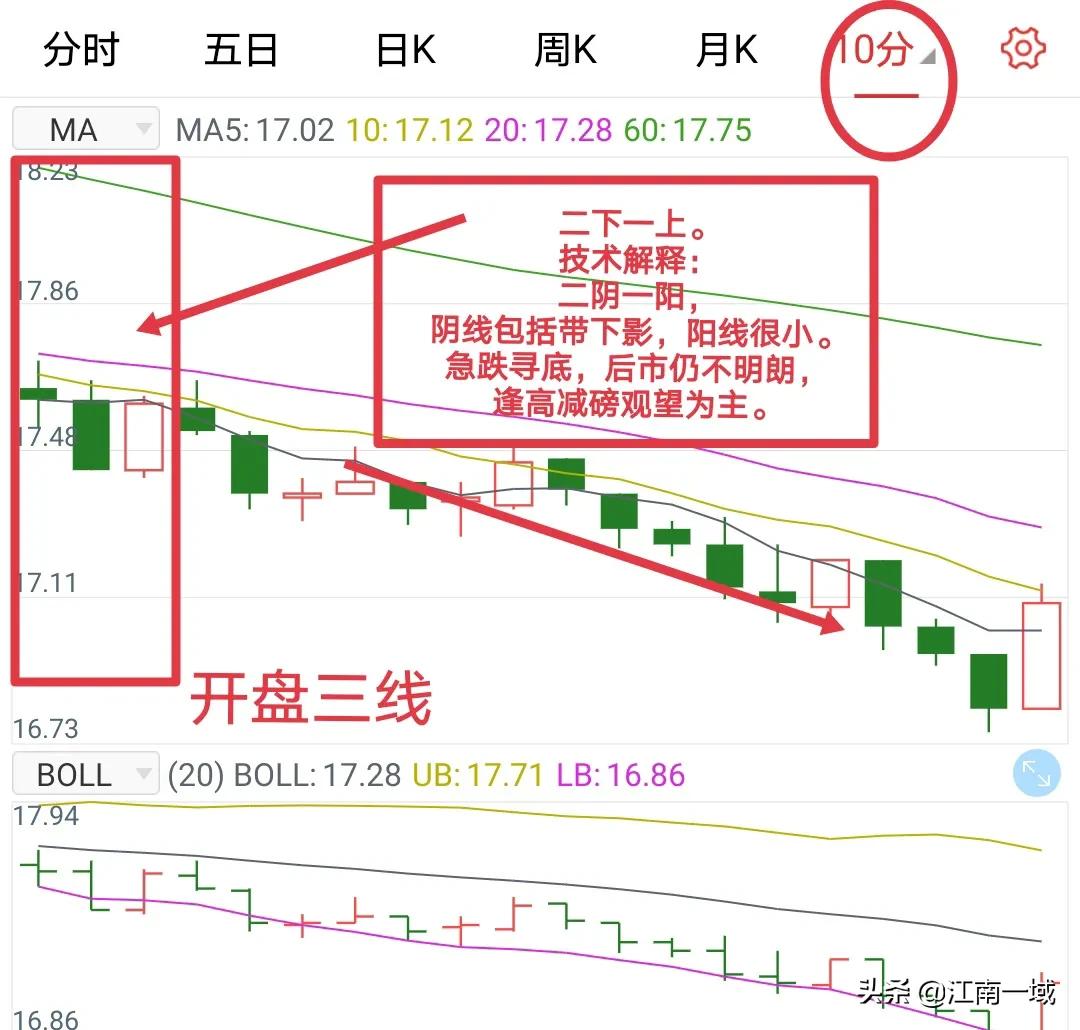 如何炒股（如何炒股票新手入门）