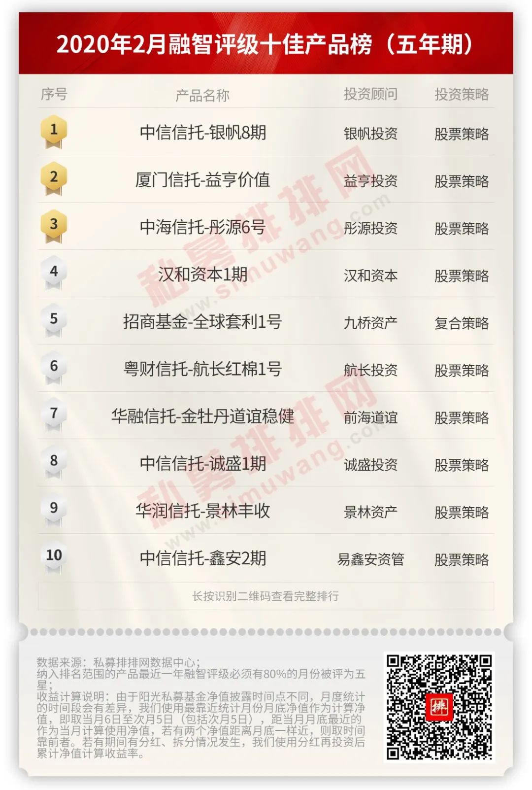 前十大私募基金（前十大私募基金经理）