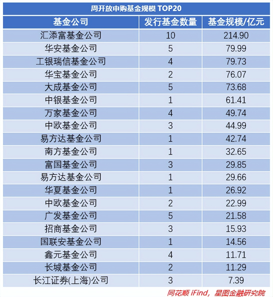 基金的板块有哪些（基金有那几个板块）