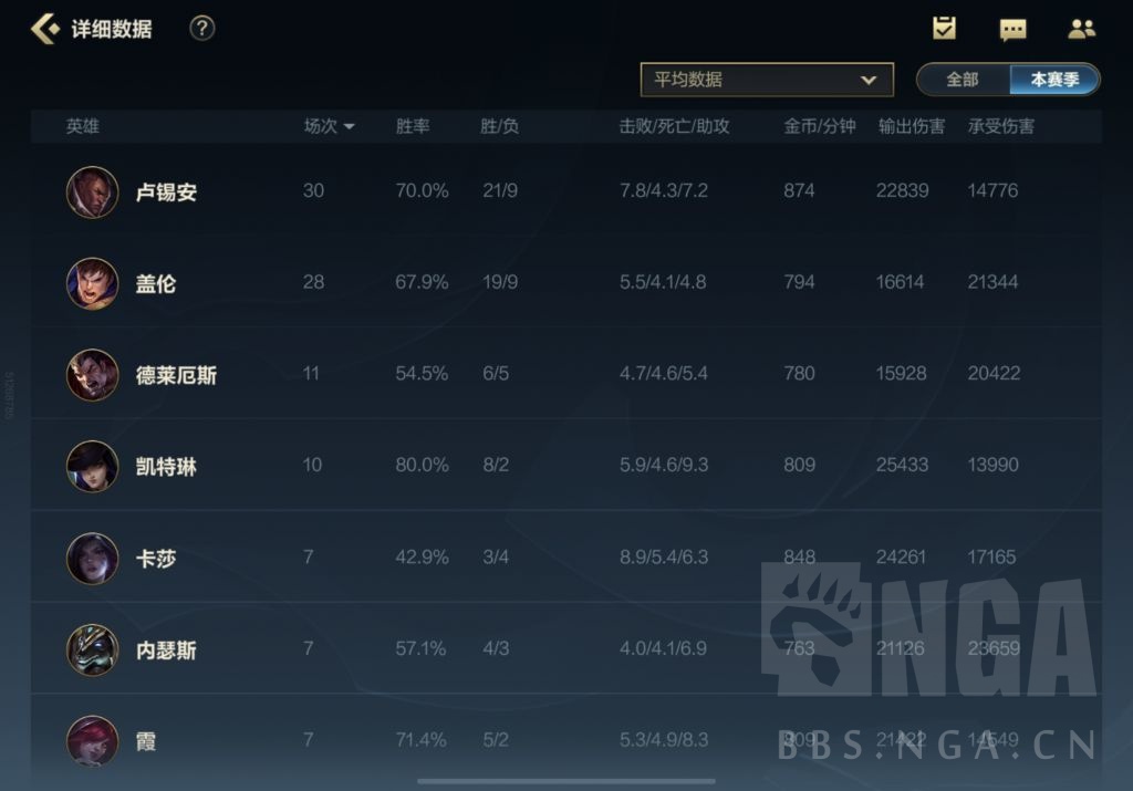 单排上大师（单排大师活跃分）