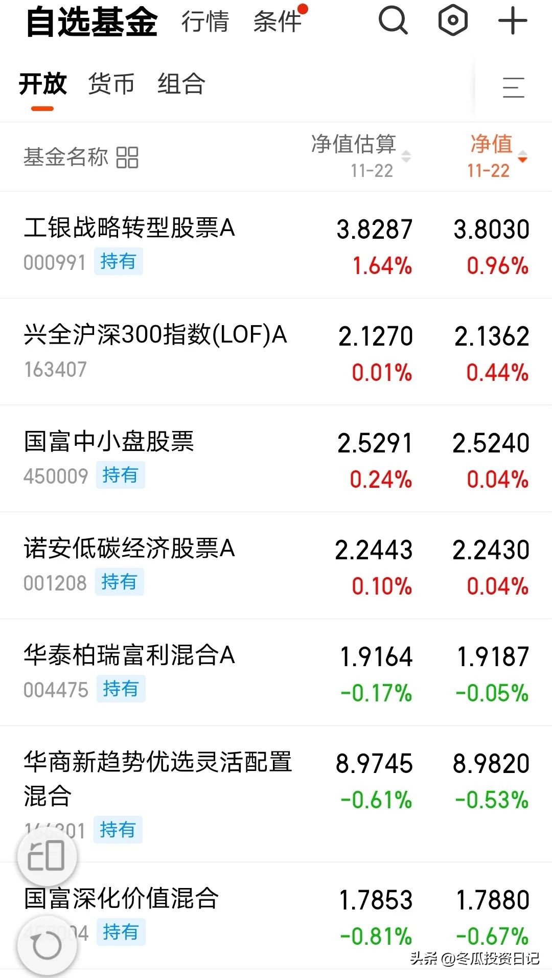 收益排名前十的债券基金（债券基金最好的排名）