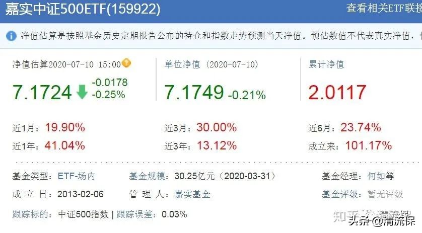 适合长期投资的基金（哪些基金值得长期投资）