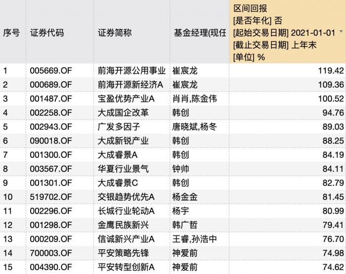 买基金赚钱的人多吗（买基金赚钱的人多还是亏的人都）