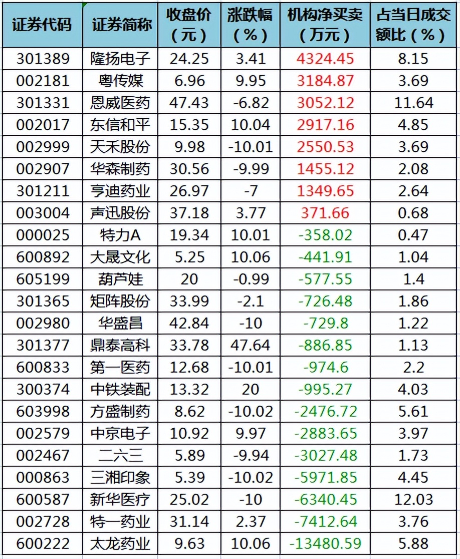 磷肥上市公司龙头股（磷肥股票龙头股）