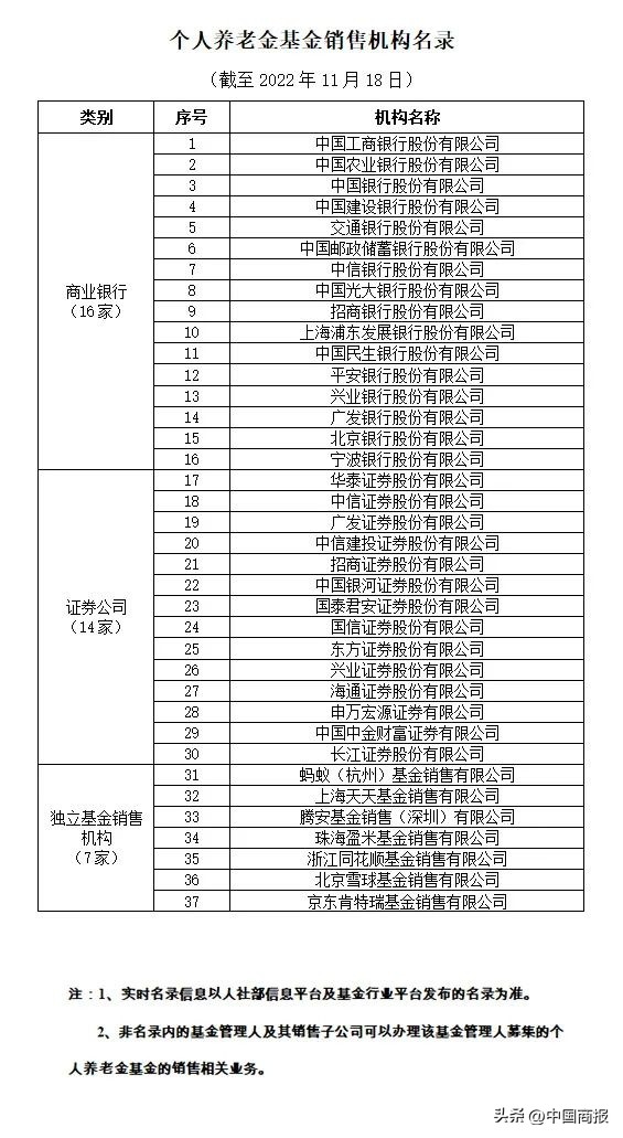 社会保险基金的种类有哪些（社会保障基金的种类）