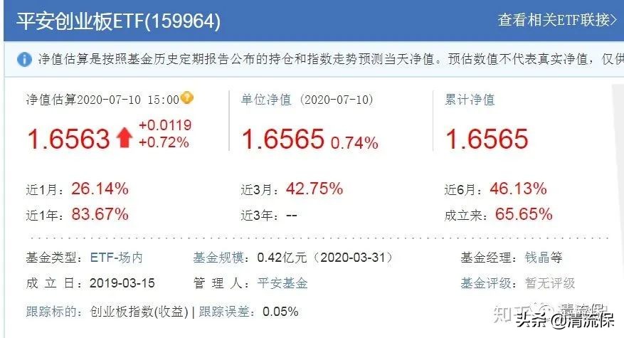 适合长期投资的基金（哪些基金值得长期投资）