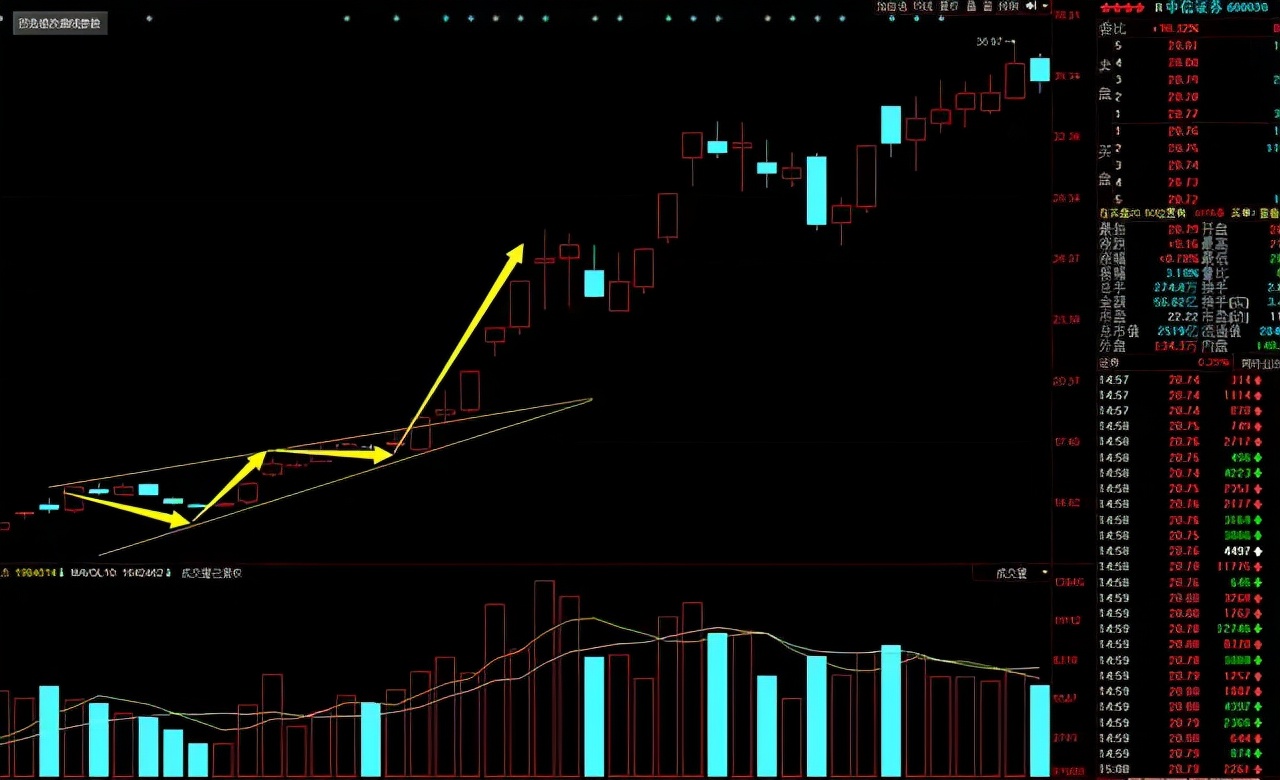 上升三角形k线形态图解（下降三角形k线图）