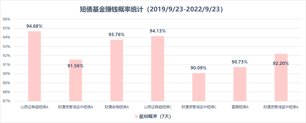 学基金理财软件哪个好（哪个理财软件好收益高）