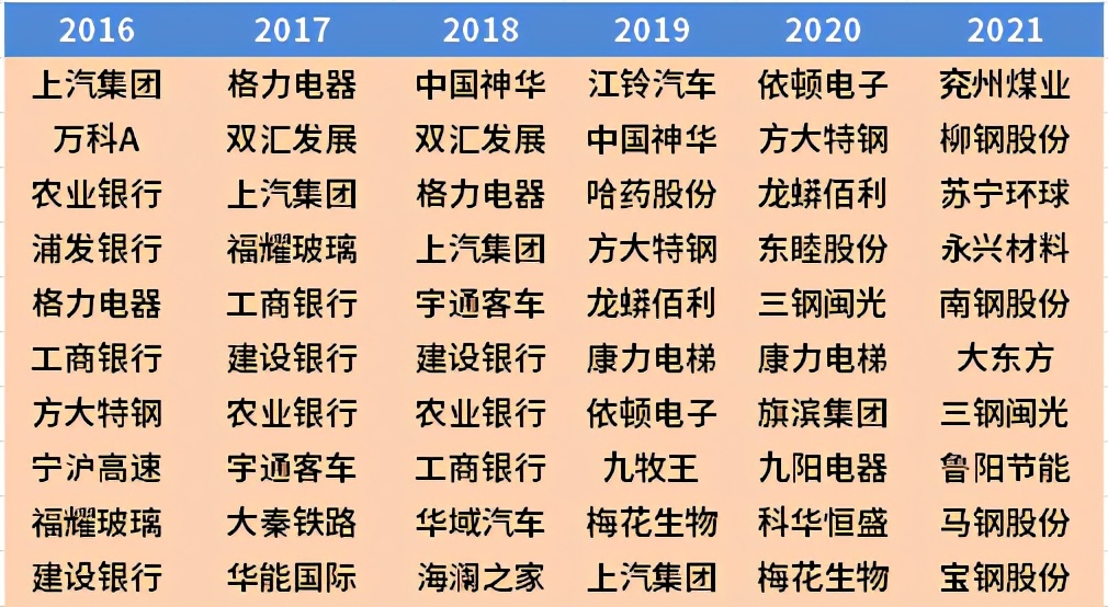 富国中证红利指数基金好不好（富国中证指数基金怎么样）
