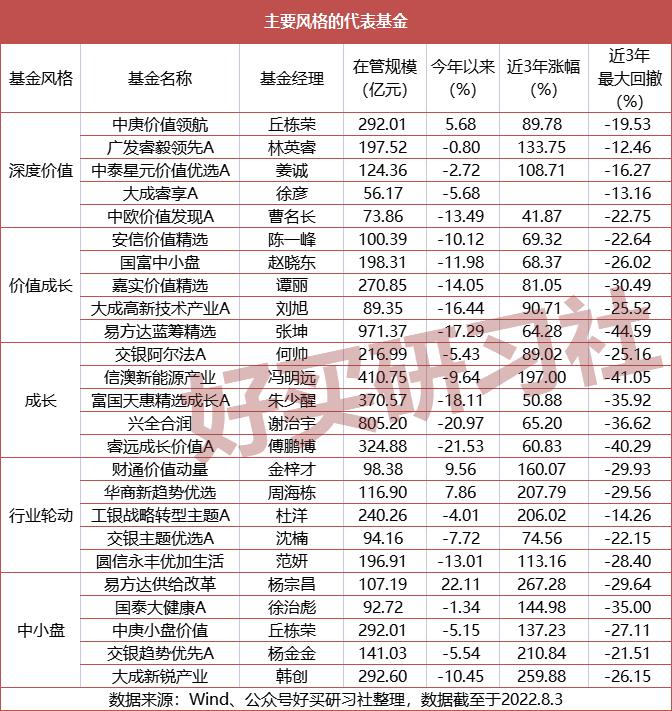 股票型基金怎样选择最佳买点（购买股票指数基金是点位高好还是低好）