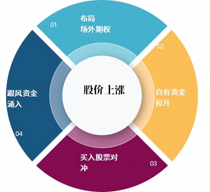 私募基金如何运作盈利（私募基金如何运作盈利模式）
