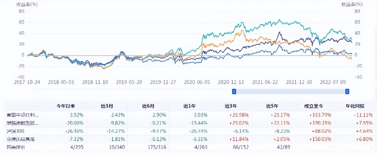 富国中证红利指数增强基金（富国中证红利指数增强基金(161017)）