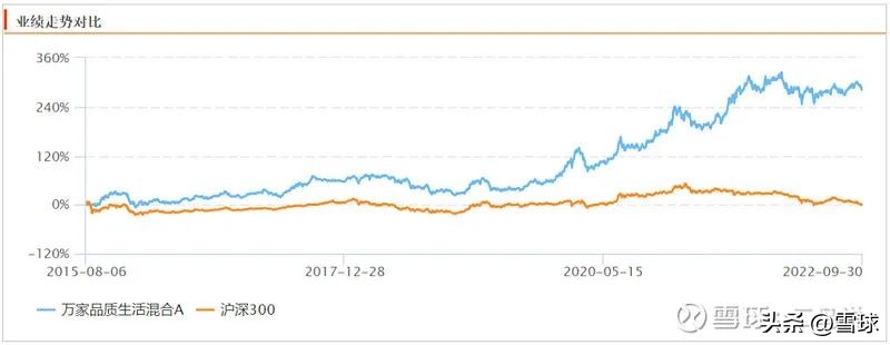怎么开始学基金经理技术(基金经理需要的技能)插图2 怎么开始学基金经理技术(基金经理需要的技能)