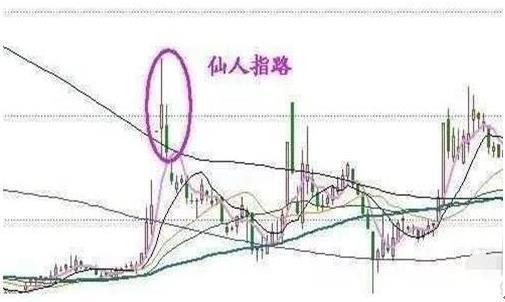 医药板块股票(医药板块股票代码是多少)插图6 医药板块股票(医药板块股票代码是多少)