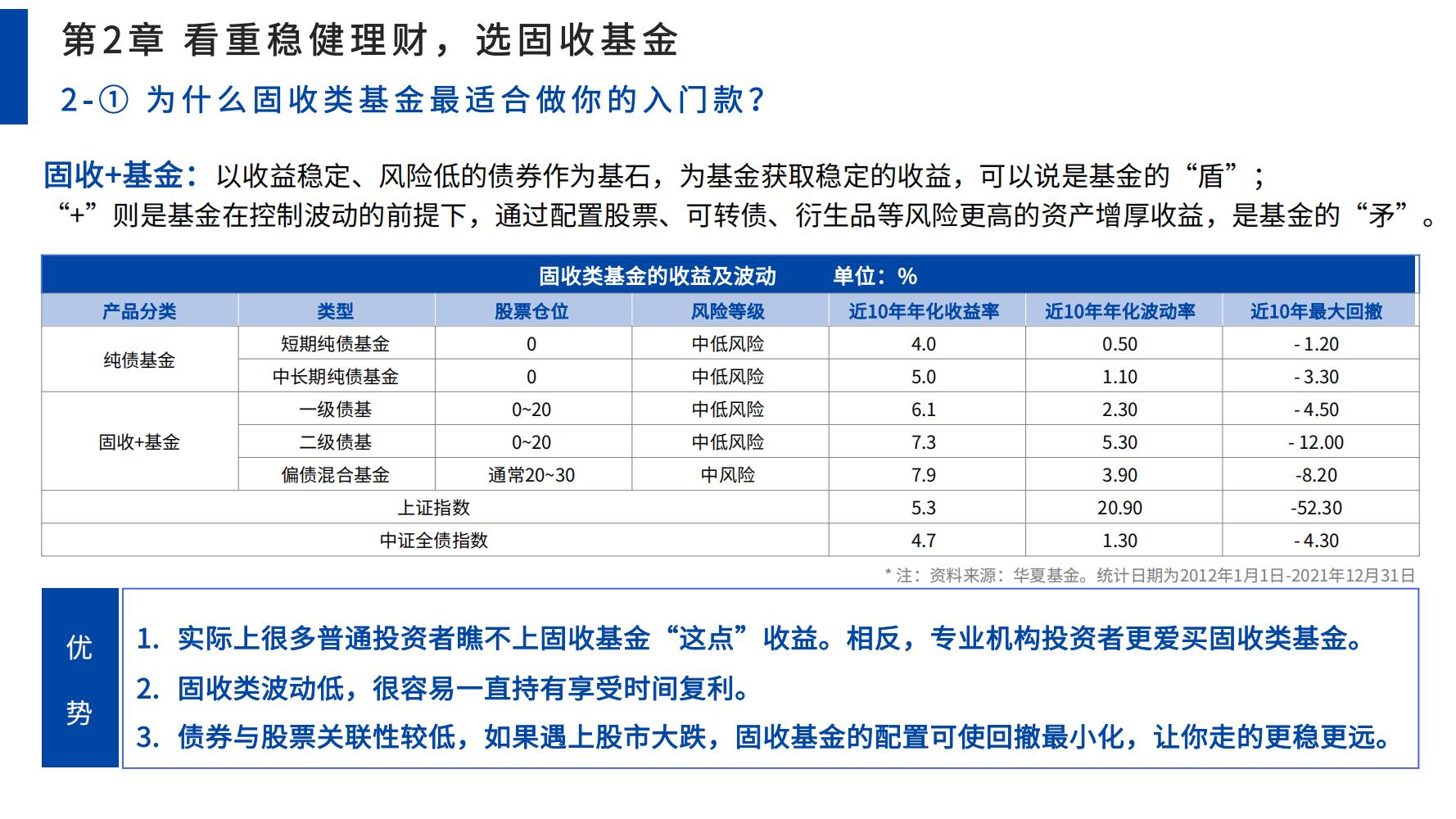 零基础学股票基金（零基础学股票投资）