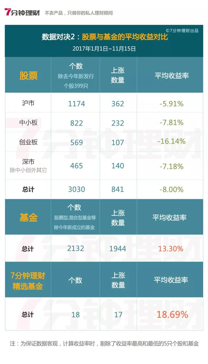 股票和基金哪个更赚钱（基金与股票哪个更挣钱）