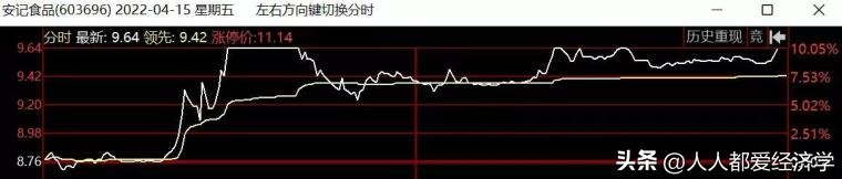 炒股（炒股票下载哪个软件最好）