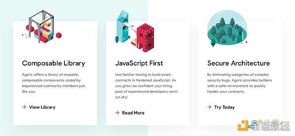 Adam Cochran:2023年加密货币购买清单(268条推完整版)插图27 市场