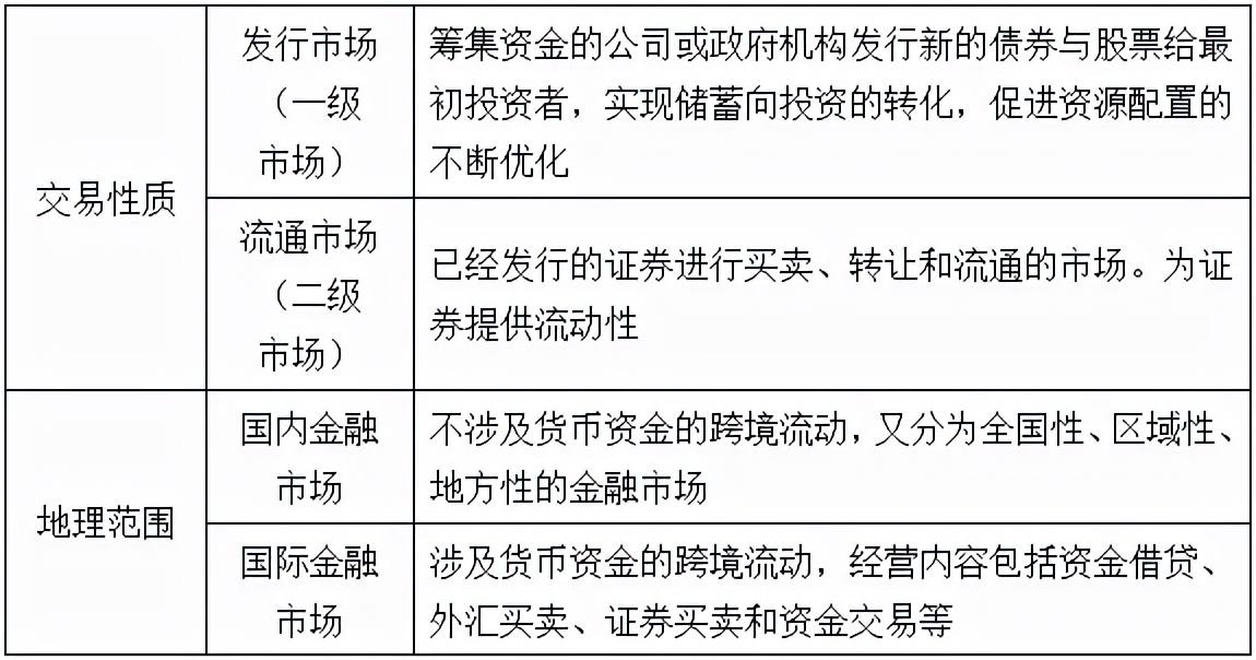基金从业资格证官网教材（基金从业资格证最新教材）