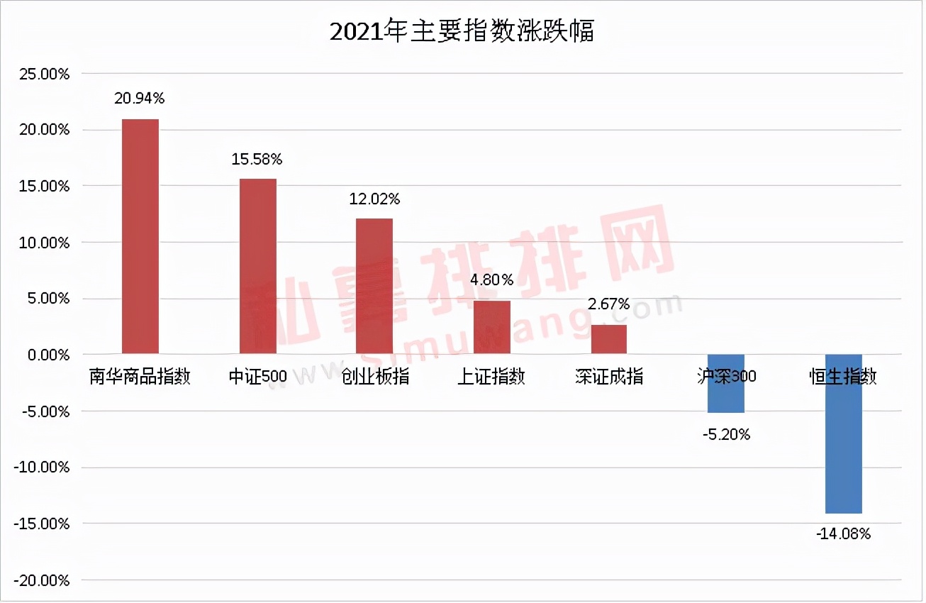 私募基金查询比较（私募基金查询比较准的网站）