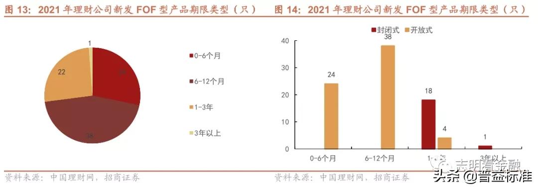 银行理财产品有哪些（中国邮政银行理财产品有哪些）