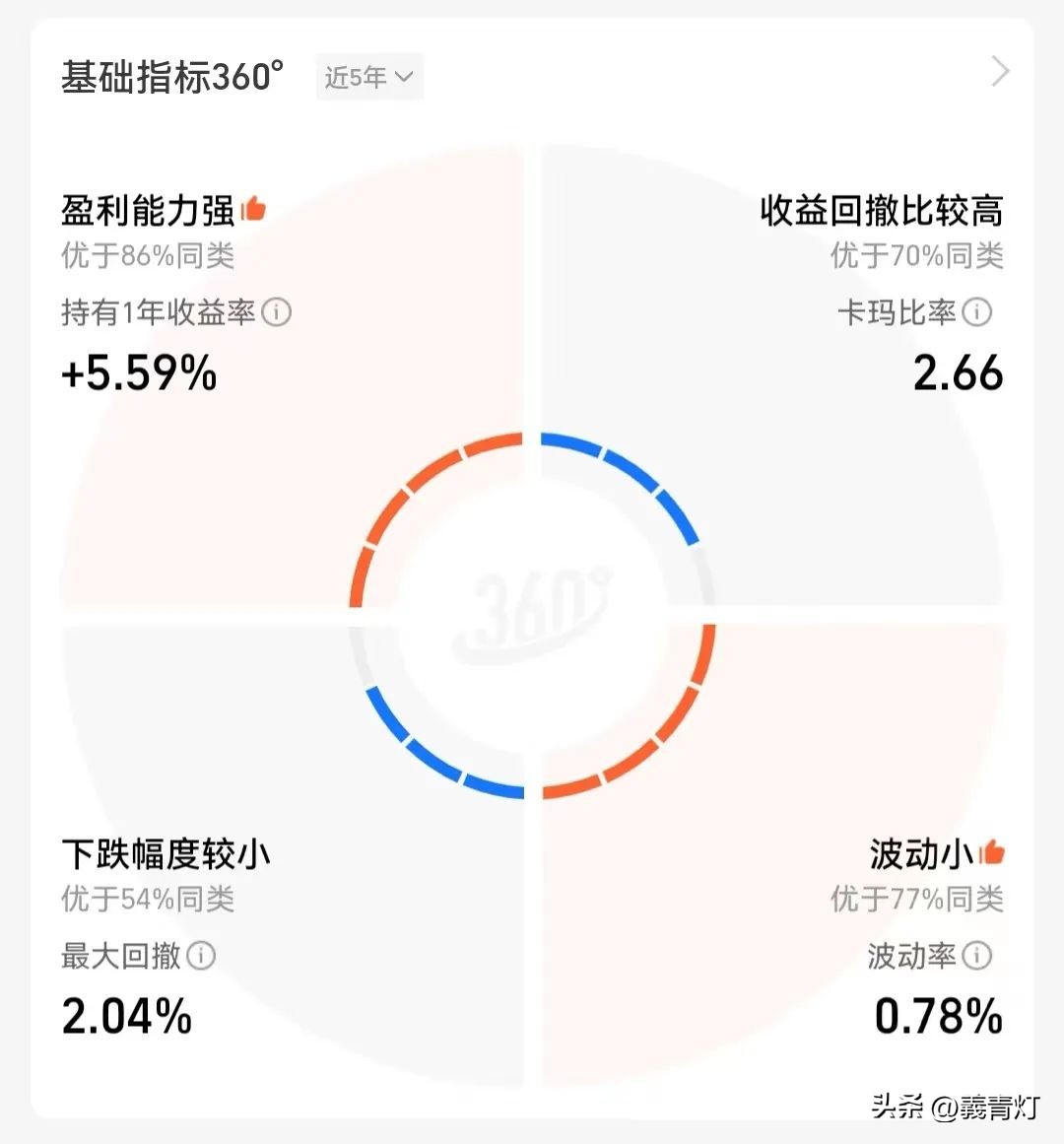 如何选基金知乎（买基金新手入门 知乎）