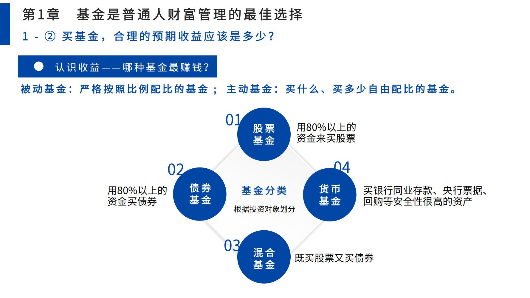零基础学股票基金（零基础学股票投资）