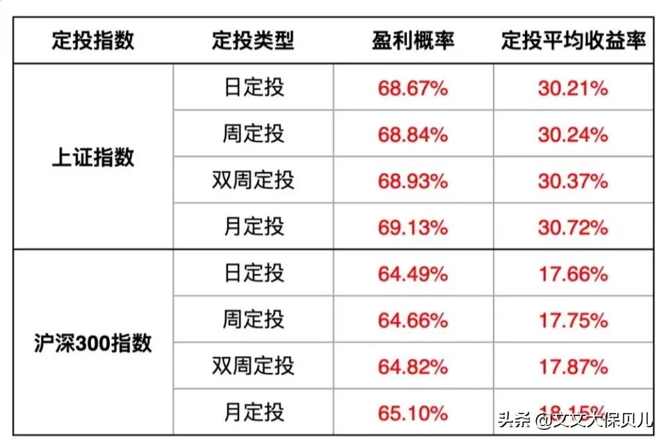 什么是定投（什么是定投黄金）