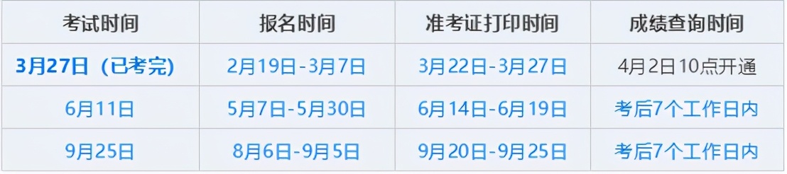 2021基金考试时间10月（2021年10月基金从业考试时间）