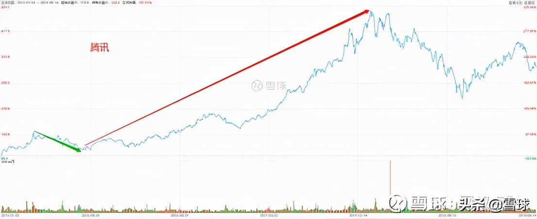 估值止盈是什么意思（估值止盈和均线止盈哪个好）