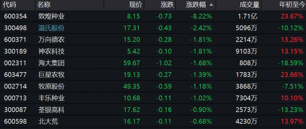 粮食类龙头股有哪些股票(粮食的上市龙头股)插图1 粮食类龙头股有哪些股票(粮食的上市龙头股)