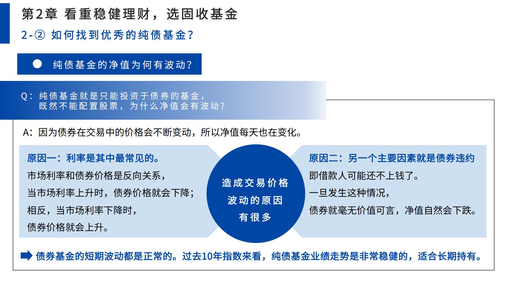 零基础学股票基金（零基础学股票投资）