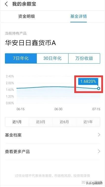 适合长期投资的基金（哪些基金值得长期投资）