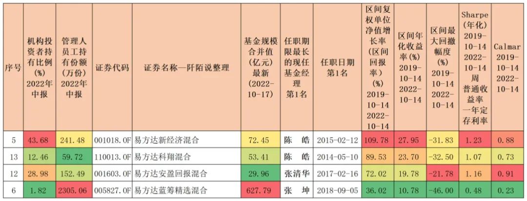 2020年盈利最高的基金（2020年盈利最高的基金有哪些）