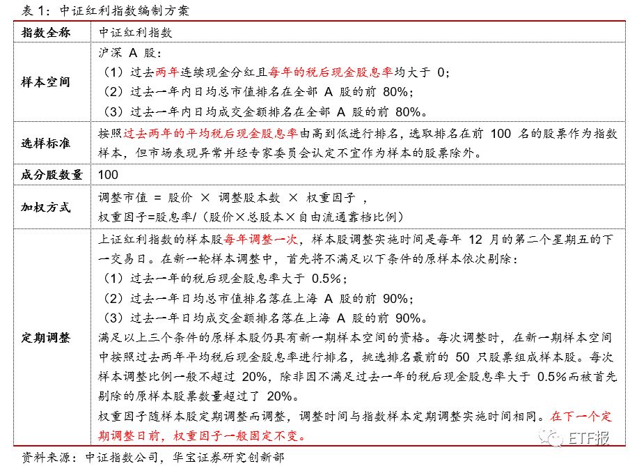 中证红利ETF买哪家（中证红利etf指数基金）