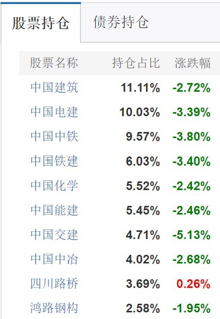 新基建ETF（新基建etf有哪些）