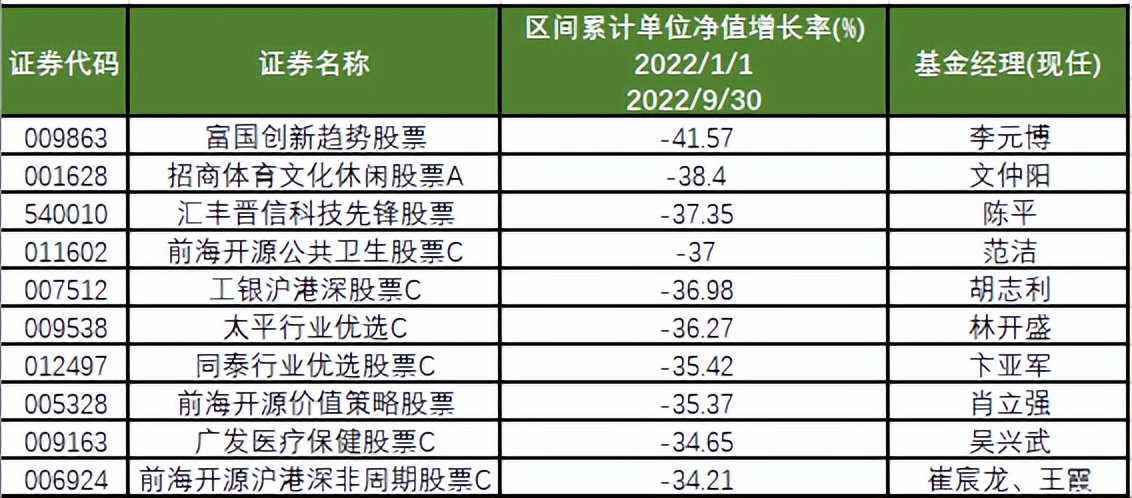基金排名前十名业绩排行榜（基金排名前十名业绩排行榜最新）