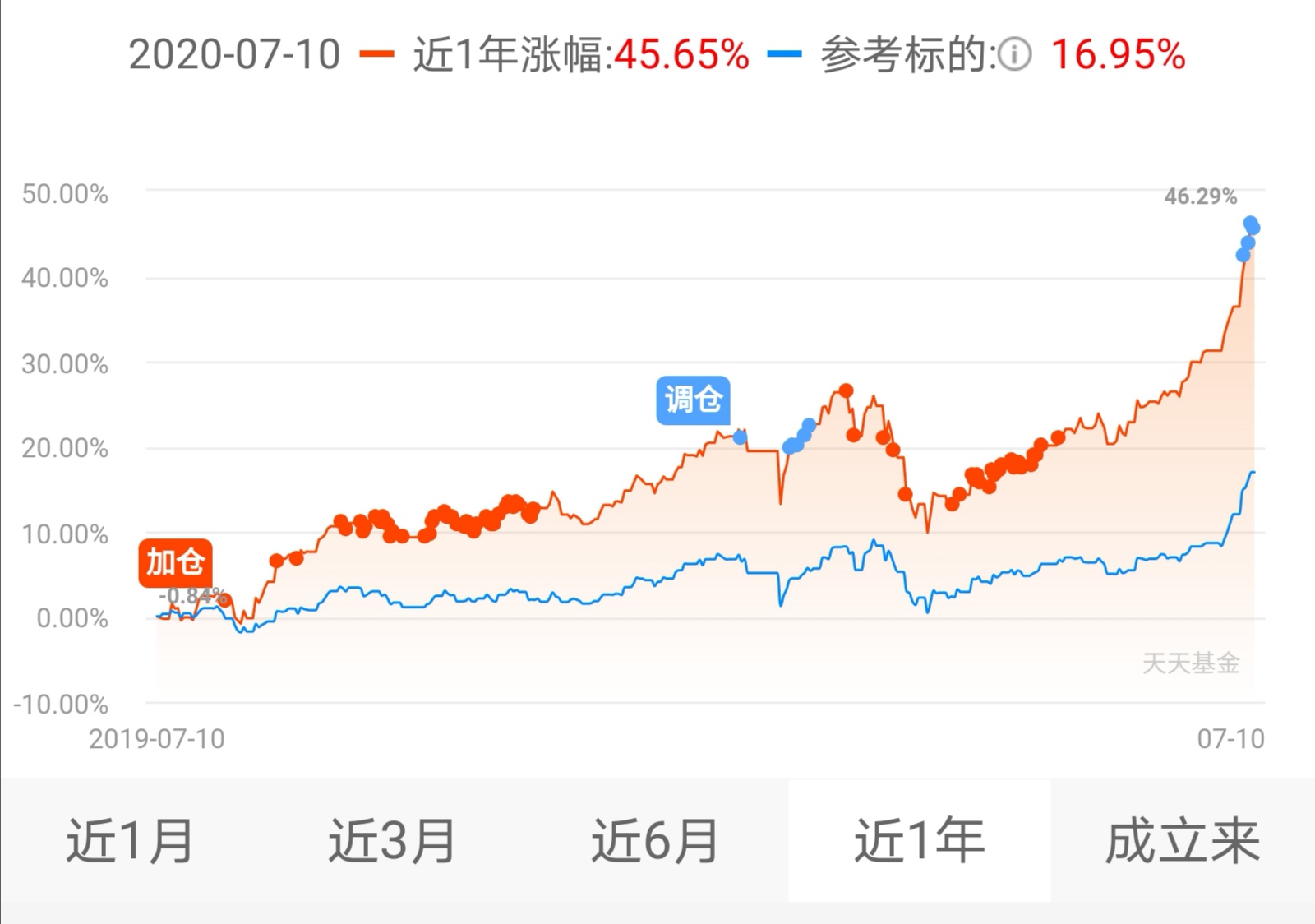 基金账户图片（基金账户图片高清）