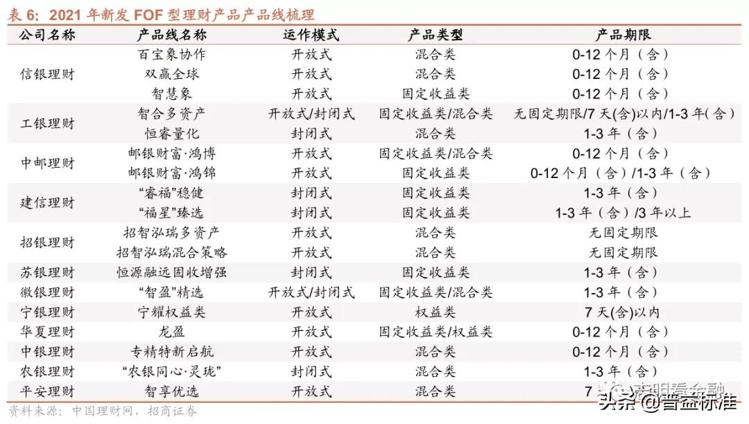 银行理财产品有哪些（中国邮政银行理财产品有哪些）