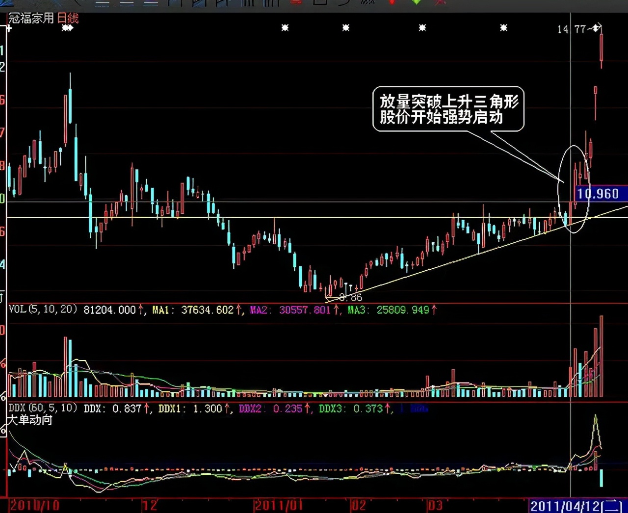 上升三角形k线形态图解（下降三角形k线图）