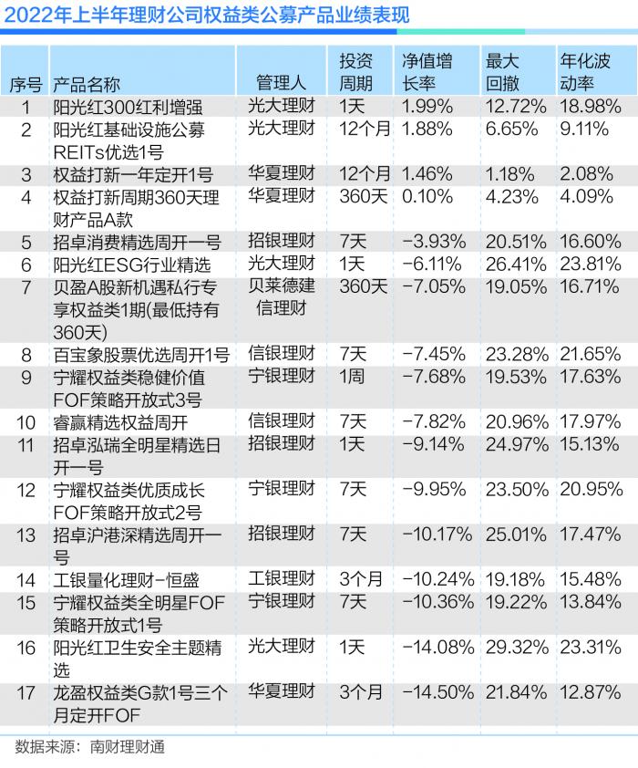 买什么理财产品赚钱(买什么理财产品赚钱多)插图4 买什么理财产品赚钱(买什么理财产品赚钱多)