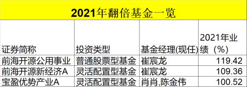 2020基金购买推荐(2020年最值得购买的基金)插图2 2020基金购买推荐(2020年最值得购买的基金)