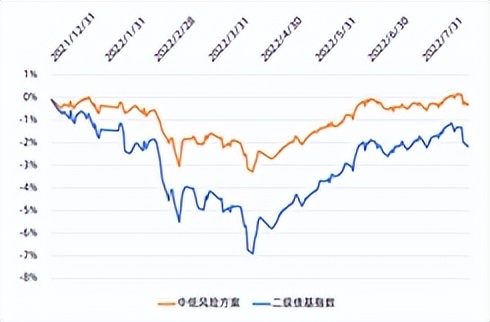 怎样买债券基金才赚钱（怎么样买债券基金）