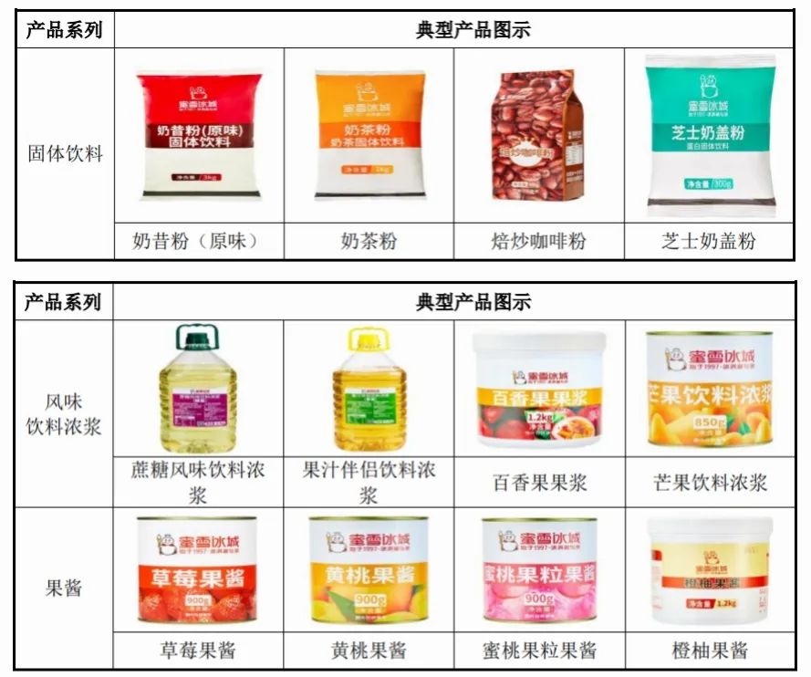 加盟店最火爆的项目2022（餐饮加盟店最火爆的项目2022）