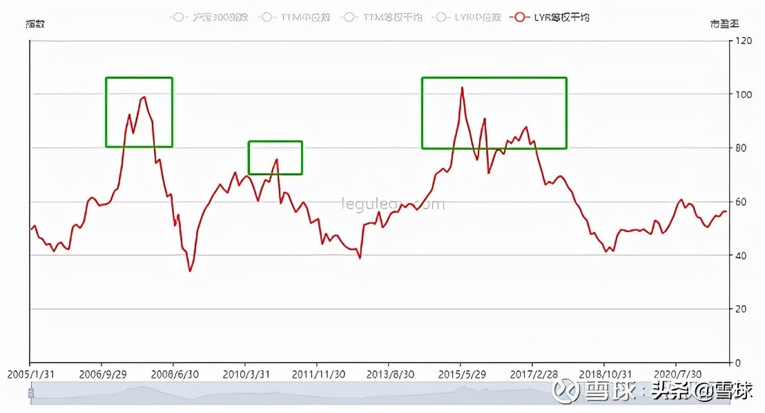 估值止盈是什么意思（估值止盈和均线止盈哪个好）