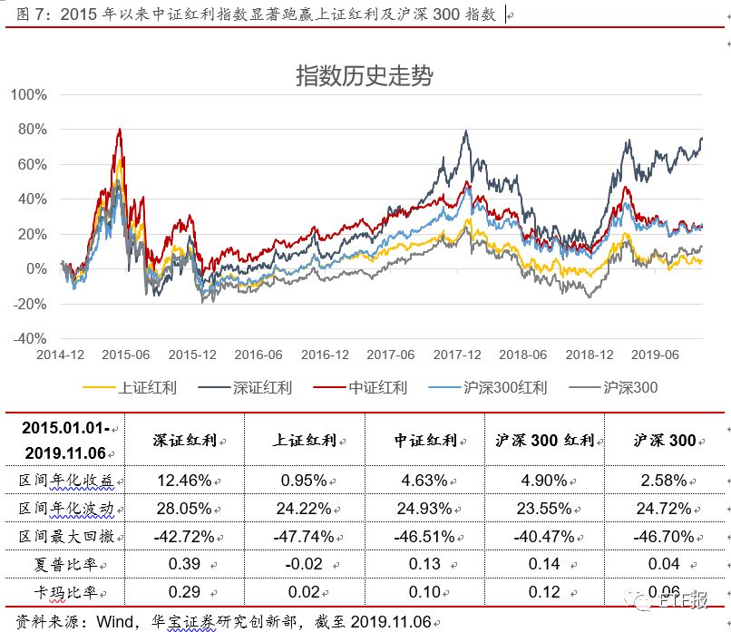 中证红利ETF买哪家（中证红利etf指数基金）