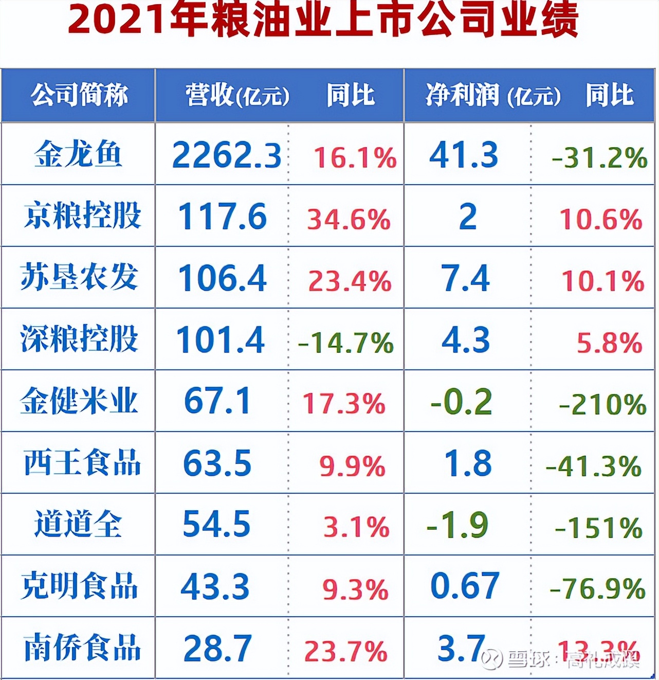 粮食股有哪些股票（粮食股有哪些股票6月22日）