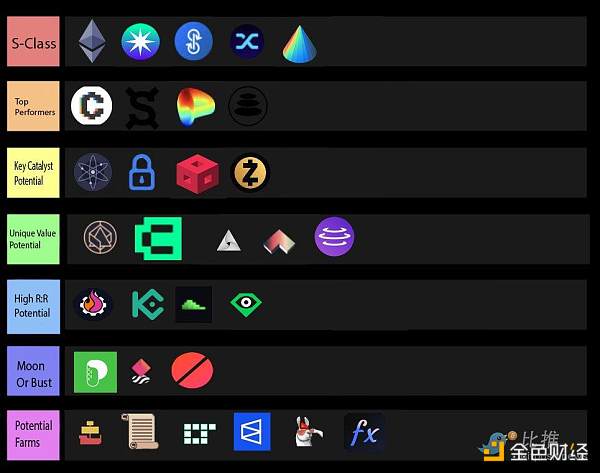 Adam Cochran:2023年加密货币购买清单(268条推完整版)插图 市场