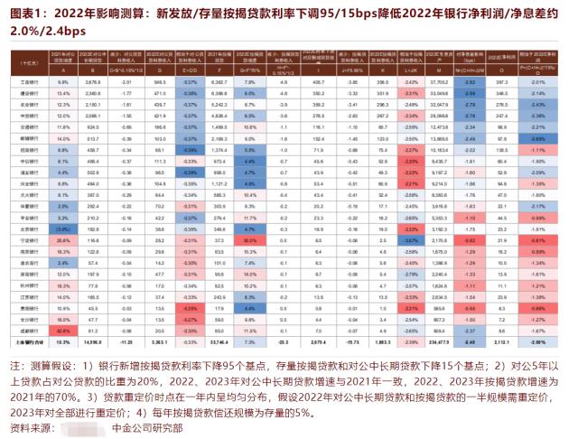 降息对银行股票是利好还是利空（降息对于银行股是利好还是利空）